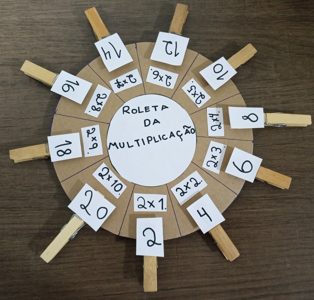 Roleta da Multiplicação 