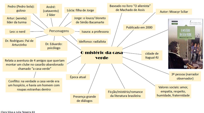 SAGRADO - Rede De Educação | Obras Literárias Representadas Em Mapas ...