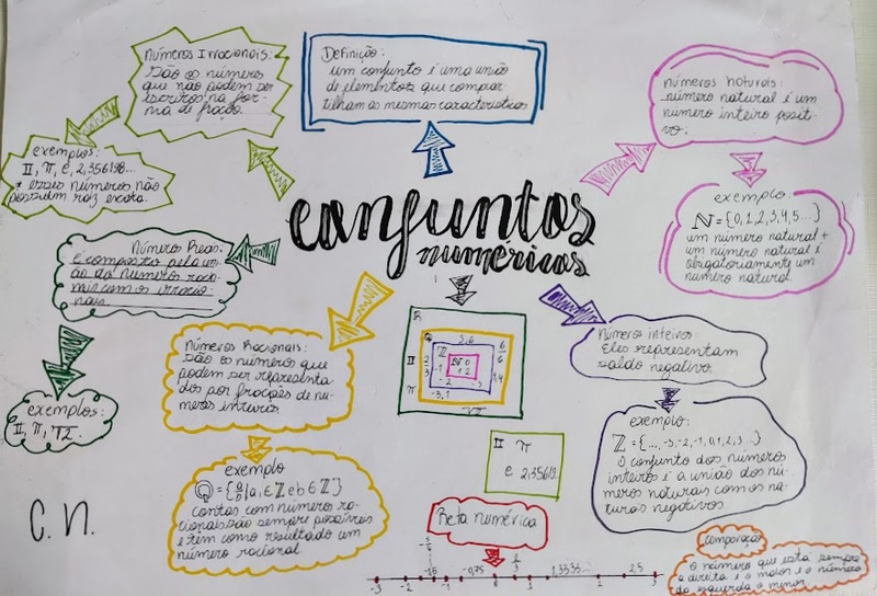 SAGRADO - Rede de Educação | Mapa mental