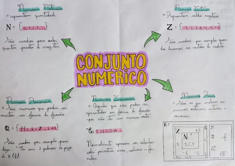 SAGRADO - Rede de Educação | Mapa mental